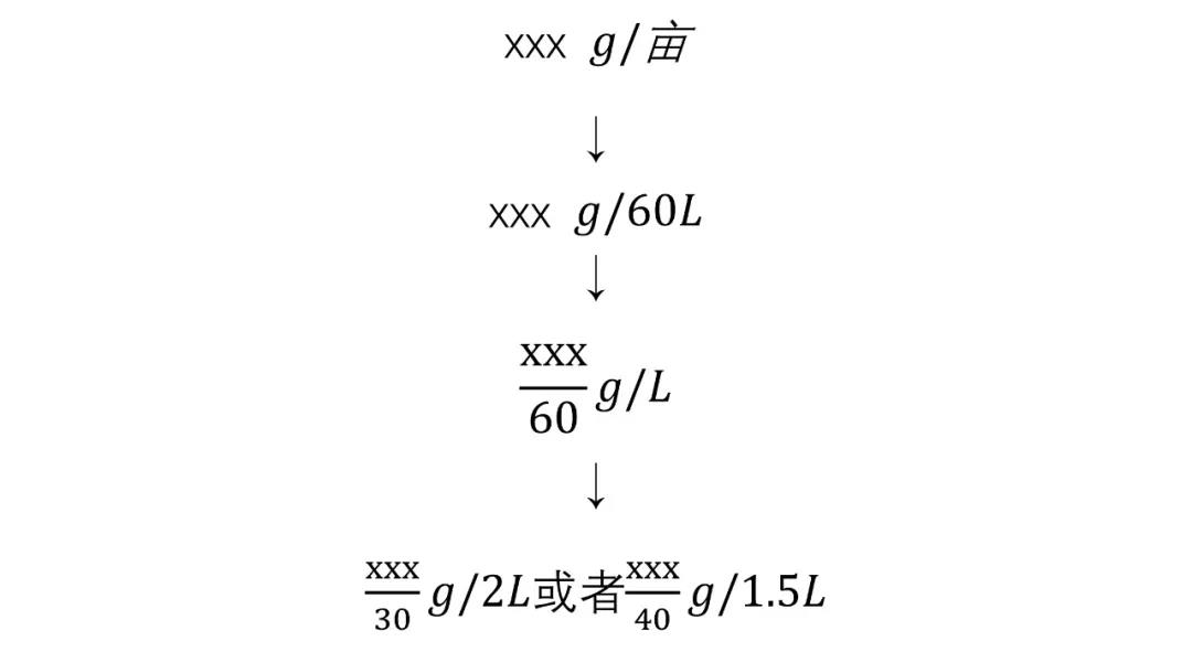 月季保姆級配藥教程，多種病蟲害一次搞定