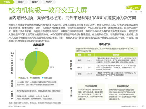 教育思維與科技基因的組合進化 艾瑞咨詢《2024年教育智能硬件市場與用戶洞察報告》解讀